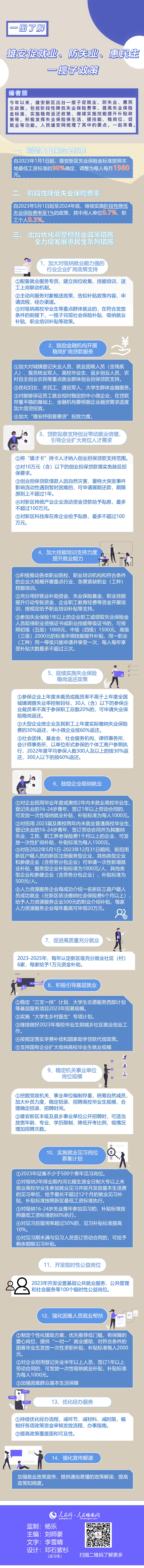 圖解丨雄安出臺一攬子促就業(yè)、防失業(yè)、惠民生政策